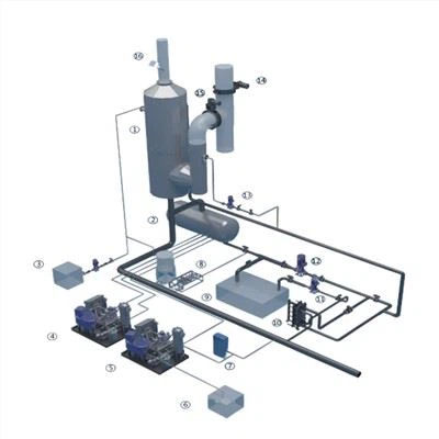 سیستم تمیز کردن گاز اگزوز SOxFREE®